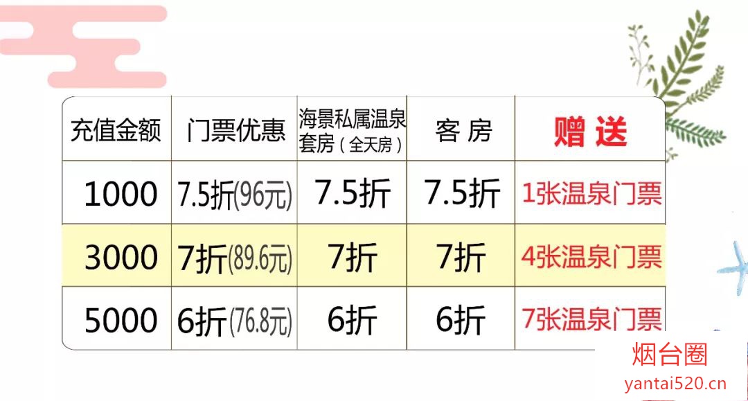 8.8元限时秒杀！游鲸鲨、洗温泉，烟台海昌渔人码头献礼8周年！