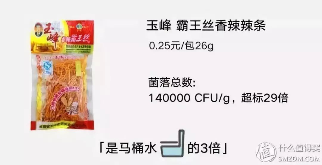 吃一次这个等于喝3次马桶水？整个胃烂了…烟台人别吃了！