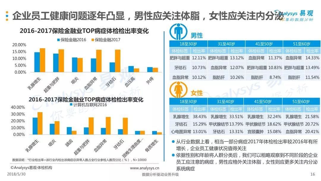 爱的魔力转圈圈……这才是烟台女神过节最好的礼物！