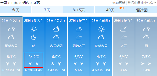 烟台现罕见冬季暴雨！气温将降至-5℃！还有10级大风..