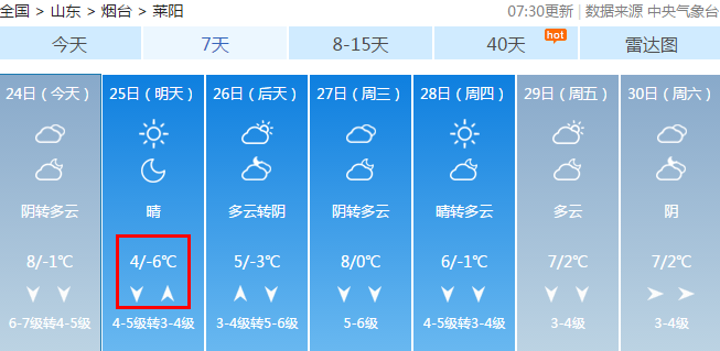 烟台现罕见冬季暴雨！气温将降至-5℃！还有10级大风..