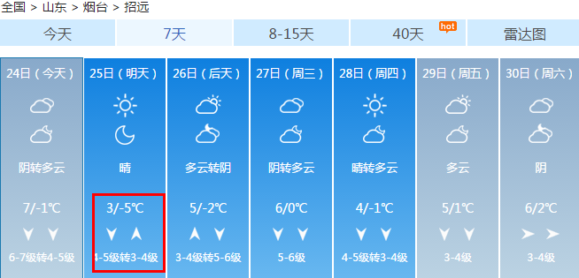 烟台现罕见冬季暴雨！气温将降至-5℃！还有10级大风..