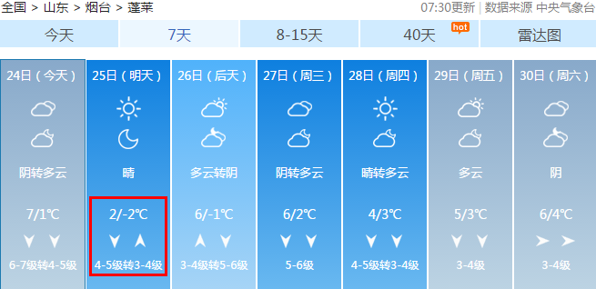 烟台现罕见冬季暴雨！气温将降至-5℃！还有10级大风..