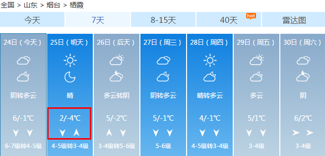 烟台现罕见冬季暴雨！气温将降至-5℃！还有10级大风..