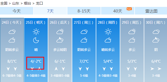 烟台现罕见冬季暴雨！气温将降至-5℃！还有10级大风..