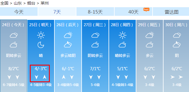 烟台现罕见冬季暴雨！气温将降至-5℃！还有10级大风..