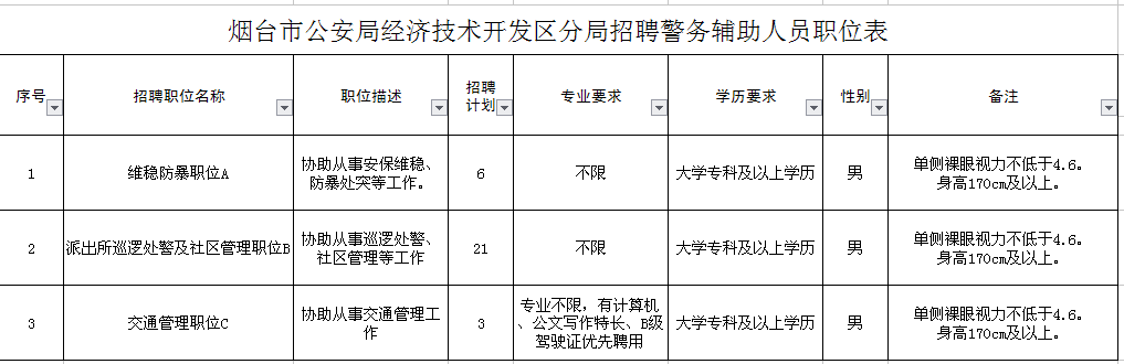 招181人！烟台公安、烟台职业学院、烟台市教育局直属学校招聘！快提醒有需要的人！