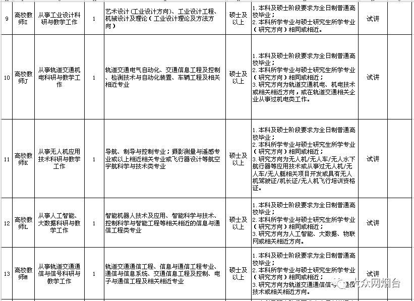 招181人！烟台公安、烟台职业学院、烟台市教育局直属学校招聘！快提醒有需要的人！