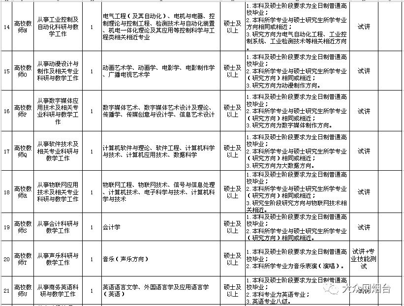 招181人！烟台公安、烟台职业学院、烟台市教育局直属学校招聘！快提醒有需要的人！