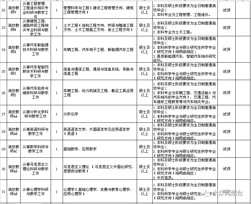 招181人！烟台公安、烟台职业学院、烟台市教育局直属学校招聘！快提醒有需要的人！