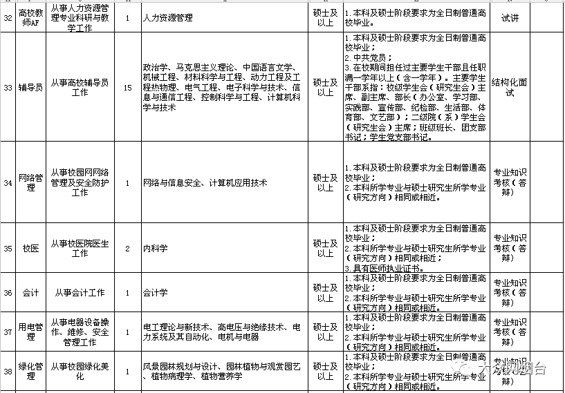 招181人！烟台公安、烟台职业学院、烟台市教育局直属学校招聘！快提醒有需要的人！