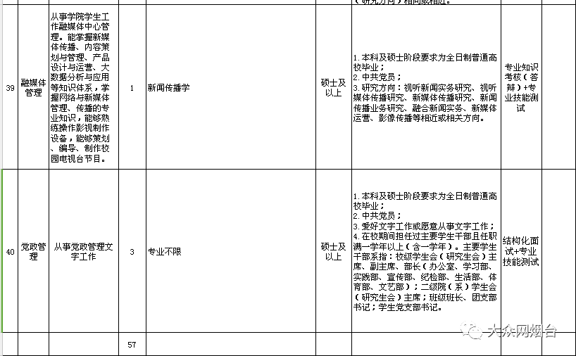 招181人！烟台公安、烟台职业学院、烟台市教育局直属学校招聘！快提醒有需要的人！