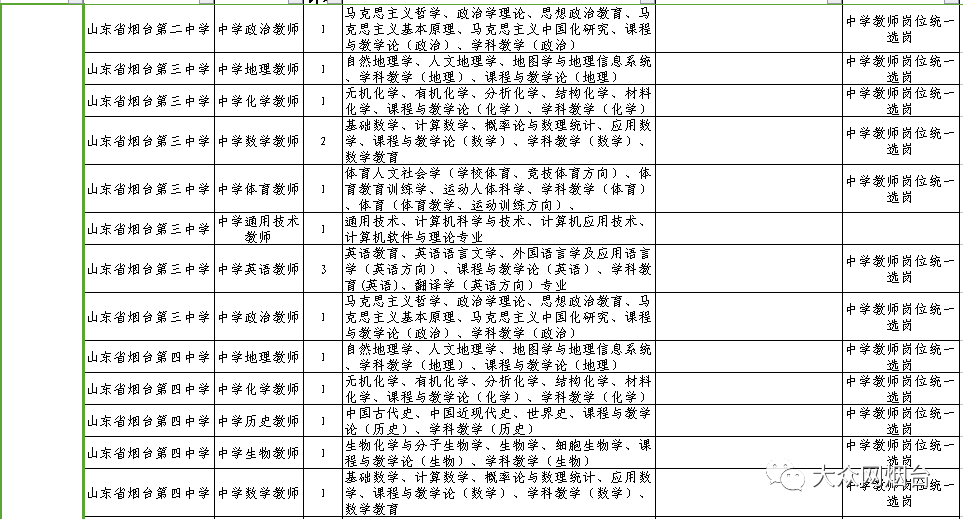 招181人！烟台公安、烟台职业学院、烟台市教育局直属学校招聘！快提醒有需要的人！