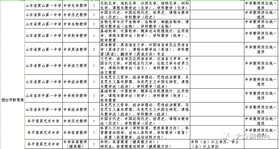 招181人！烟台公安、烟台职业学院、烟台市教育局直属学校招聘！快提醒有需要的人！