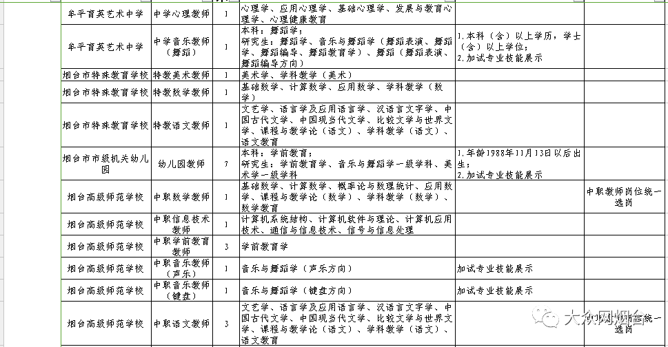 招181人！烟台公安、烟台职业学院、烟台市教育局直属学校招聘！快提醒有需要的人！