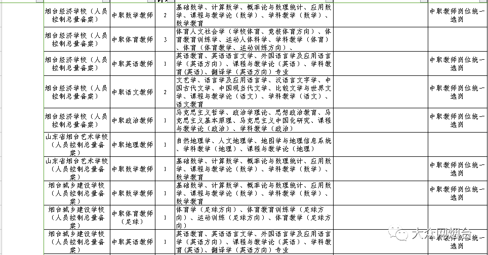 招181人！烟台公安、烟台职业学院、烟台市教育局直属学校招聘！快提醒有需要的人！