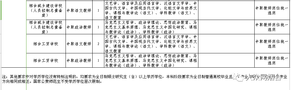 招181人！烟台公安、烟台职业学院、烟台市教育局直属学校招聘！快提醒有需要的人！