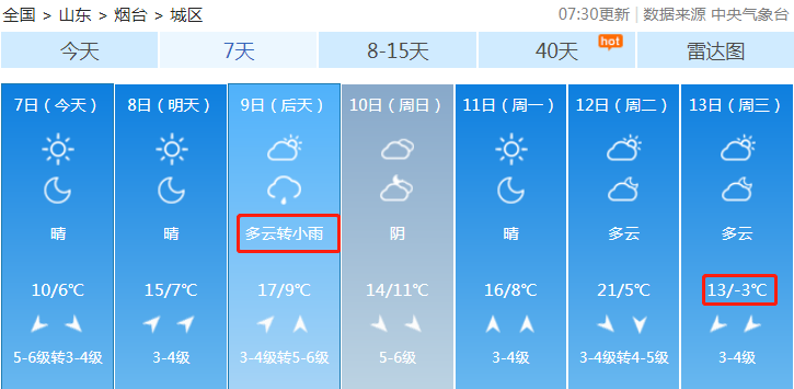 大降温！烟台天气大反转！气温最低到 -5℃！还有大风、冰冻！