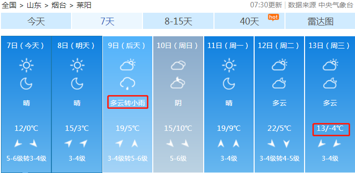 大降温！烟台天气大反转！气温最低到 -5℃！还有大风、冰冻！