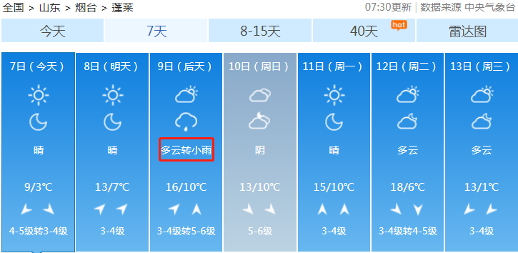 大降温！烟台天气大反转！气温最低到 -5℃！还有大风、冰冻！