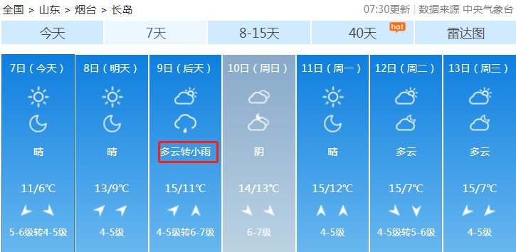 大降温！烟台天气大反转！气温最低到 -5℃！还有大风、冰冻！