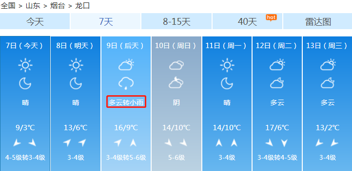 大降温！烟台天气大反转！气温最低到 -5℃！还有大风、冰冻！