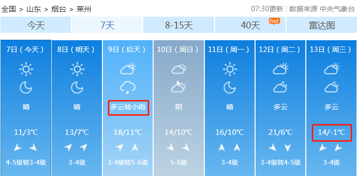 大降温！烟台天气大反转！气温最低到 -5℃！还有大风、冰冻！