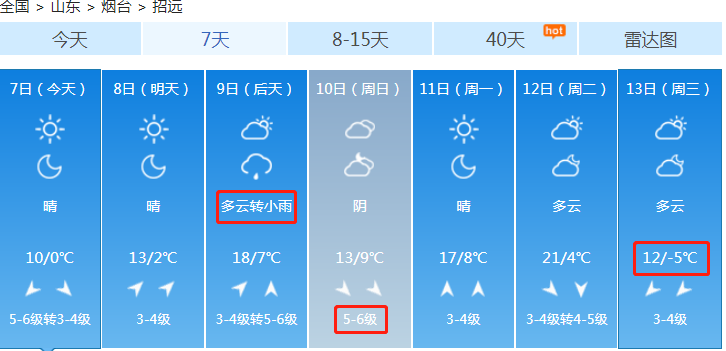 大降温！烟台天气大反转！气温最低到 -5℃！还有大风、冰冻！