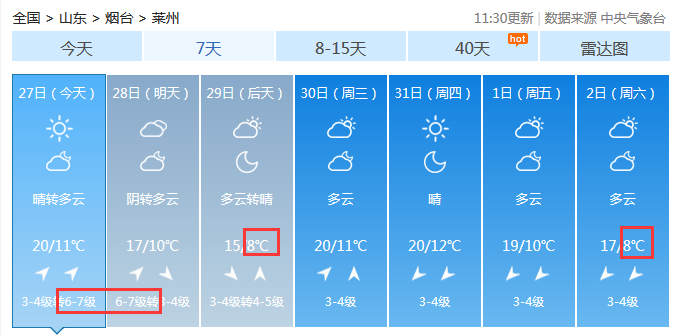 阵风10级！最低温度5℃！全线停航！烟台下周天气...