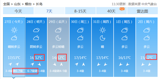 阵风10级！最低温度5℃！全线停航！烟台下周天气...