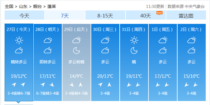 阵风10级！最低温度5℃！全线停航！烟台下周天气...