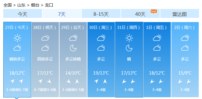 阵风10级！最低温度5℃！全线停航！烟台下周天气...