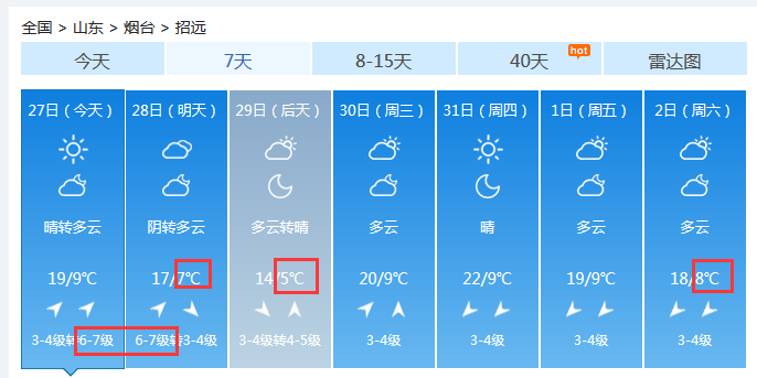 阵风10级！最低温度5℃！全线停航！烟台下周天气...