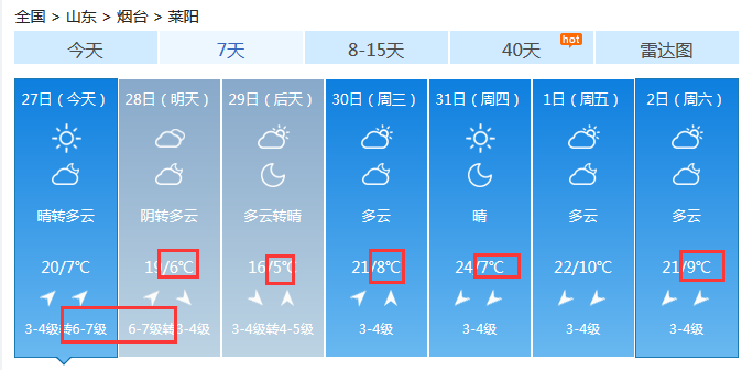 阵风10级！最低温度5℃！全线停航！烟台下周天气...