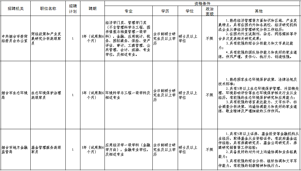 重磅！烟台市管企业领导、园区领导等岗位面向全国选调选聘！