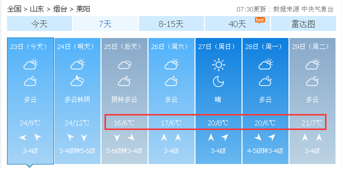 4℃+大风！烟台气温将迎“大跳水”！新一轮冷空气马上杀到！