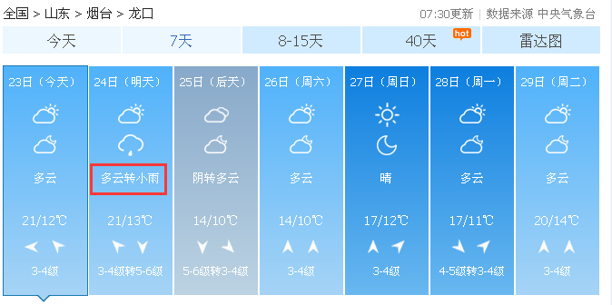 4℃+大风！烟台气温将迎“大跳水”！新一轮冷空气马上杀到！